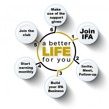 Join Online - IFA Business Opportunity